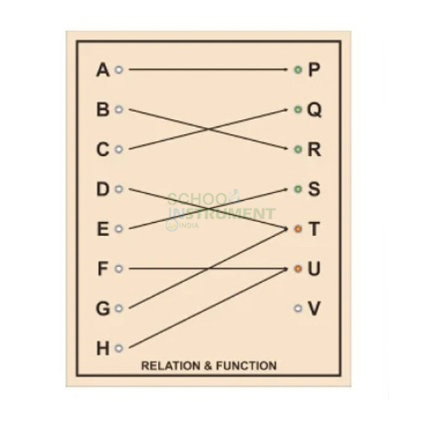 Relation and Function